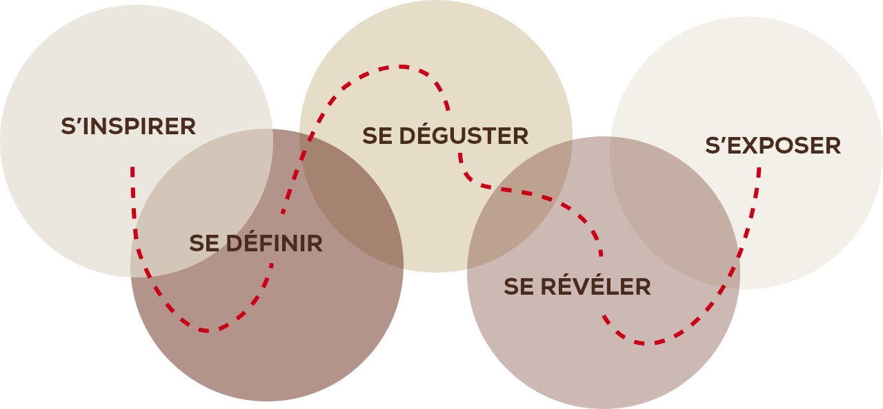 conseil marketing conseil marketing
